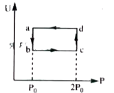 Figure shows variation of internal energy (U) with the pressure (P) of 2.0 mole gas in cyclic process  abcda. The temperature of gas at c and d are 300 K and 500 K. Heat absorbed in the process is 400 R in X. Find the value of X.