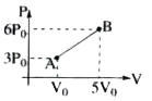 One mole of a monoatomic ideal gas undergoes the process A to B in the given P-V diagram. The specific heat for this process is :