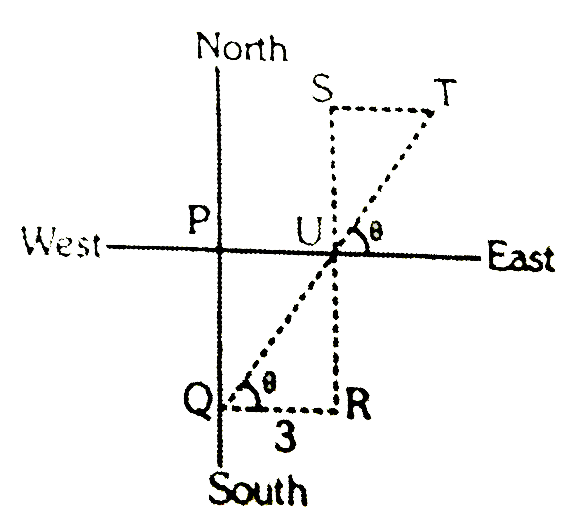 A man starts walking in south direction from point P (as shown in figure) & reaches point Q(PQ = 4m), then the moves towards east direction & reaches at point R(QR = 3m). Now he moves towards north direction & reaches at points S(RS = 10m) & finally he moves towards east direction & reaches at point T(ST = Xm). On the basis of above information, answer the following questions :      tan theta is-