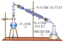 The diagram represents fractional distillation for separation of mixtures. Answer the following: Can two immiscible liquids be separated by this process.