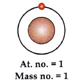 The diagram represents an isotope of hydrogen (H). Answer the following:   If an isotope of 'H' has mass no. = 2, how many electrons does it have.