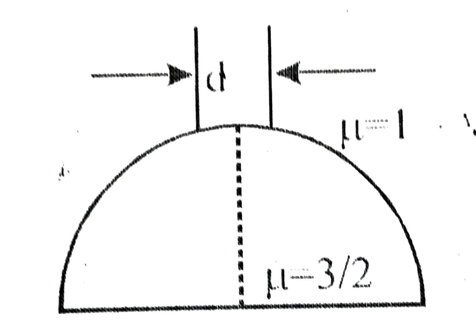 A beam of diameter 'd' is incident on a glass hemisphere as shown. If the radius of curvature of the hemisphere is very large in comparison to d, then the diameter of the beam at the base of the hemisphere will be :