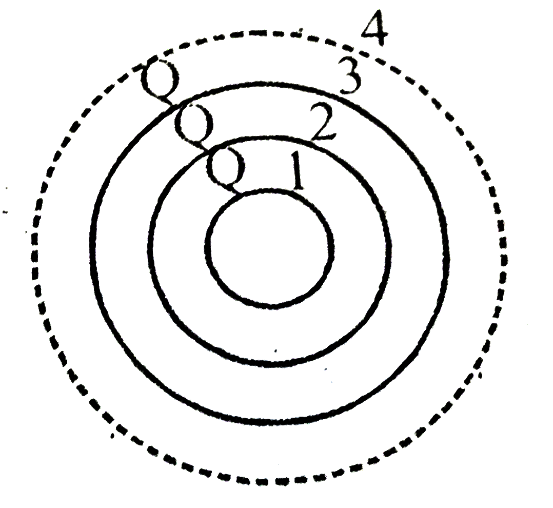 An infinite number of concentric rings carry a charge Q each alternately positive and negative.    Their radii are 1, 2, 4, 8..... meters in gometric progression as shown in the figure. The potential at the centre of the rings will be
