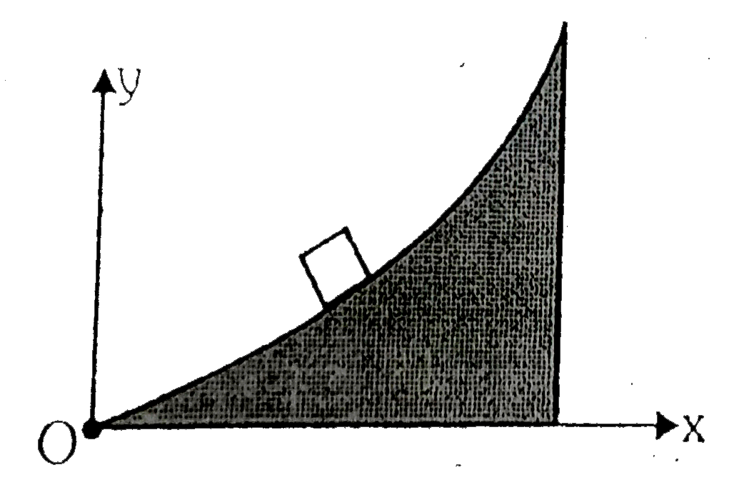 A wedge as shown in figure has a rough curved surface of coefficient of kinetic friction (1)/sqrt(3) whose shape can be given by equation y=x^(2), where the horizontal direction is x-axis, vertical direction as y axis and the end of surface O as origin and x & y are measured in meter. A small block is released, from a certain point on the surface. The maximum height of the point from where block should be released so that it does not slip.