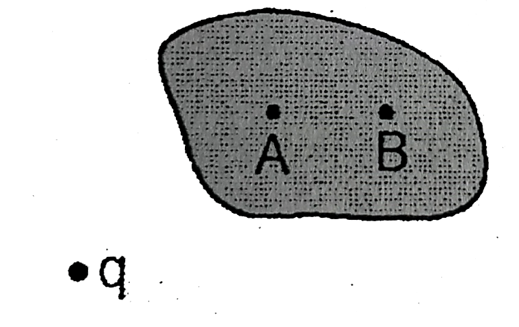 Assertion:- A point charge q is placed near an arbitary shaped solid conducot as shown in figure. The potential difference between the points A and B within the conductor remain same irrespective of the magnitude of charge q      Reason:- The electric field inside a solid conductor is zero under electrostatic conditions.