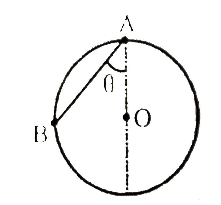 A bead is free to slide down a smooth wire tightly stretched between points A and  on a verticle circle of radius R. if the bead starts from rest at 'A', the highest point on the circle, its velocity when it arrives at B is :-