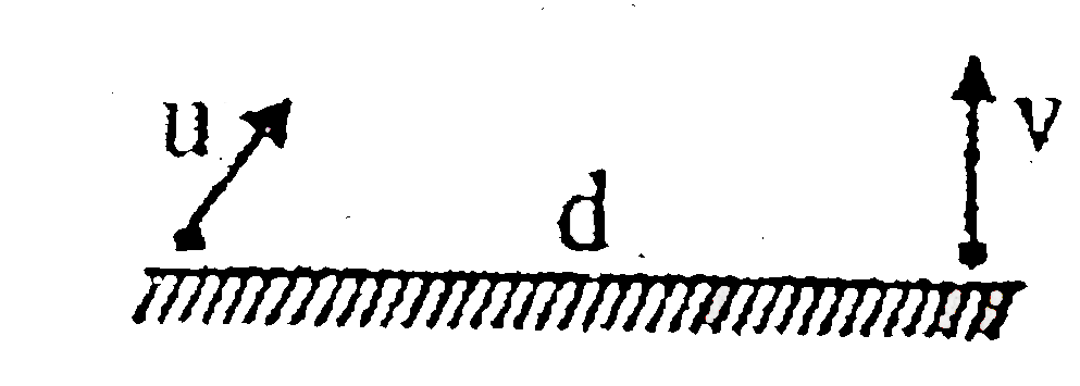 Two balls are fired form ground level,a distance d apart. The right one is fired vertically with speed v. You wish to simultancously fire the left one at appropriate velocity u so that collides with the right ball when they reach their highest point. Value of horizontal (u(x)) and vertical (u(y))components of u are respectively:-   .