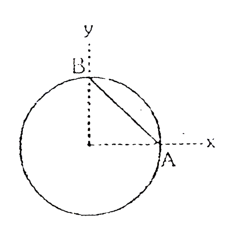 An object comprises of a uniform ring of radius R and its uniform chord AB (not necessarity made of the same material) as shown. Which of the following can not be the centre of mass of the object?