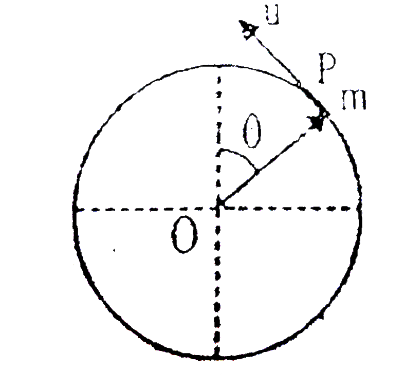 A simple pendulum of bob of mass m and length L has one of its ends fixed at the centre O of a vertical circle, as shown in the figure. If 0=60^(@) at the point P, the minimum speed u that should be given to the bob so that it completes vetical circle is