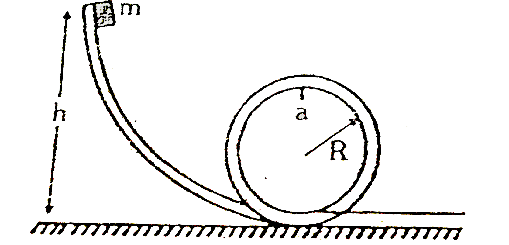 An object of mass m is released from rest at a height h above the surface of a table. The object slides along the inside of the loop. The loop track consisting of a ramp and a circular loop of radius R shown in the figure. Assume that the track is frictionless. When  the object is at the top of the circular track it pushes against the track with a force equal to three times its weight. What height was the object dropped from?