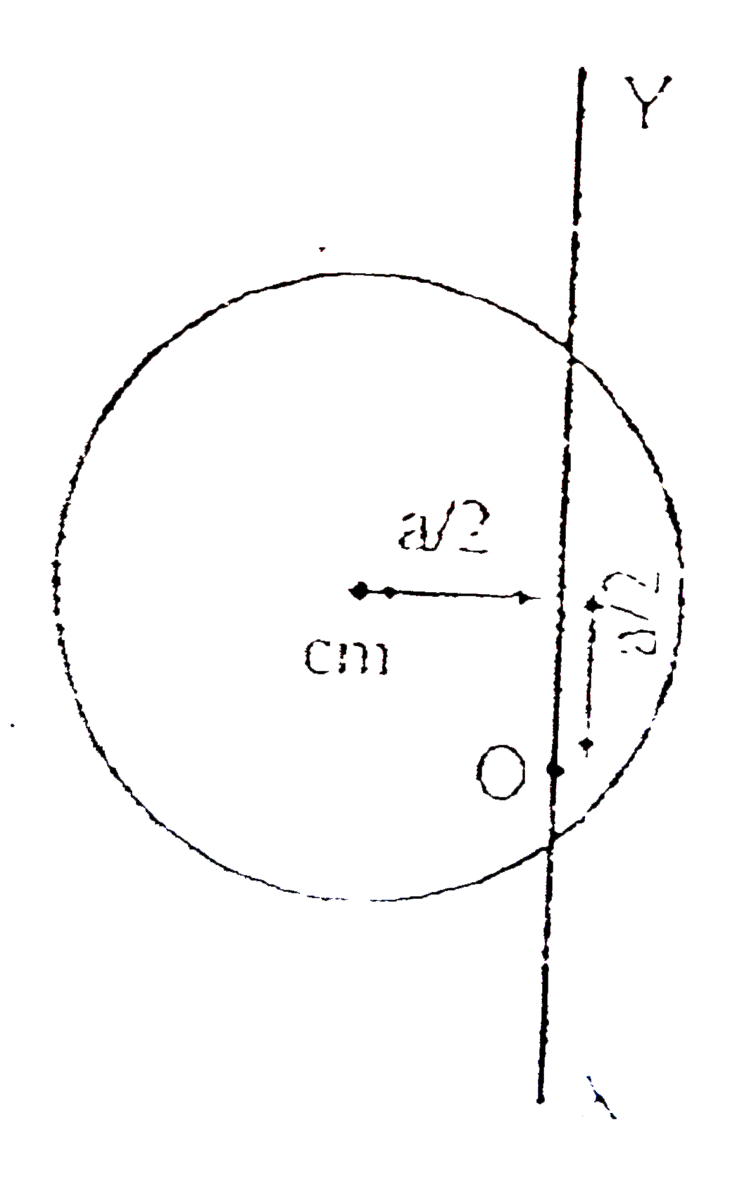 The diagram shows a uniform disc of mass M & radius 'a', if the moment of inertia of the disc about the axis XY is I, its moment of inertia about an axis through O and perpendicular to the plane of the disc is
