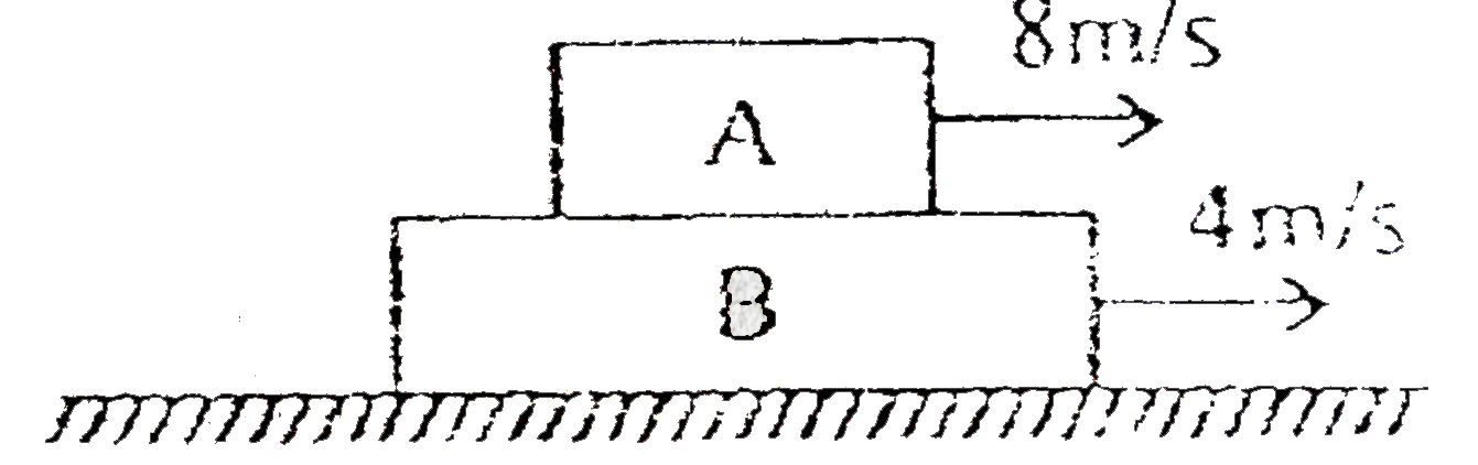 At an instant t=0, Block A of mass 1 kg is moving with speed g m/s towards right on rough surface of block B  of mass 3 kg. Block B, which is placed on smooth horizontal surface is moving with speed 4 m/s towards right at same instant (t=0). The net work done by the frictional force in long time is (block A will not fall from block B)