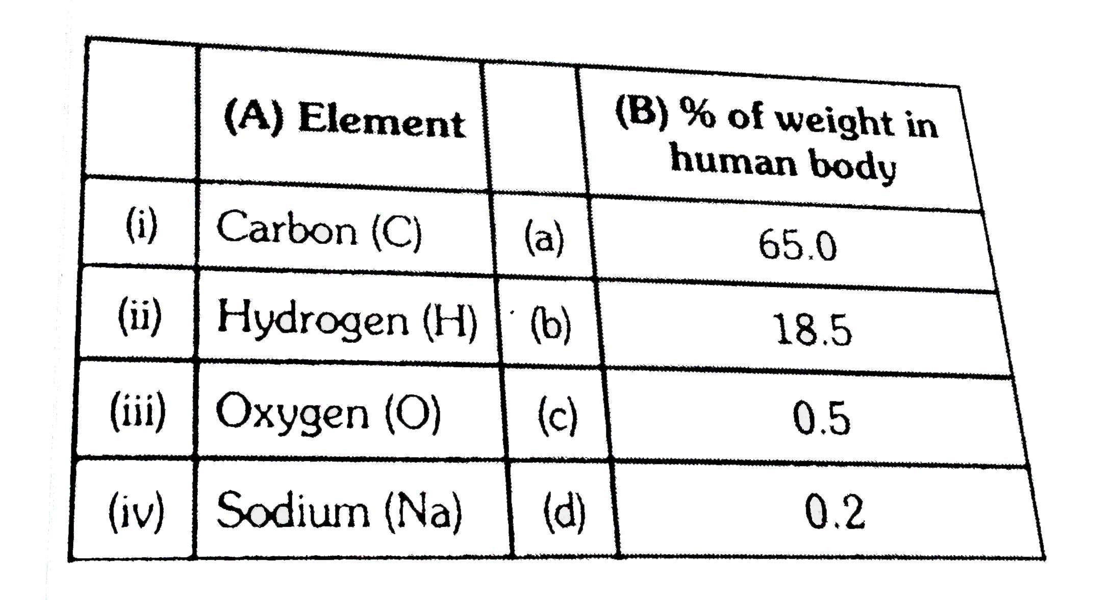 Match the columns