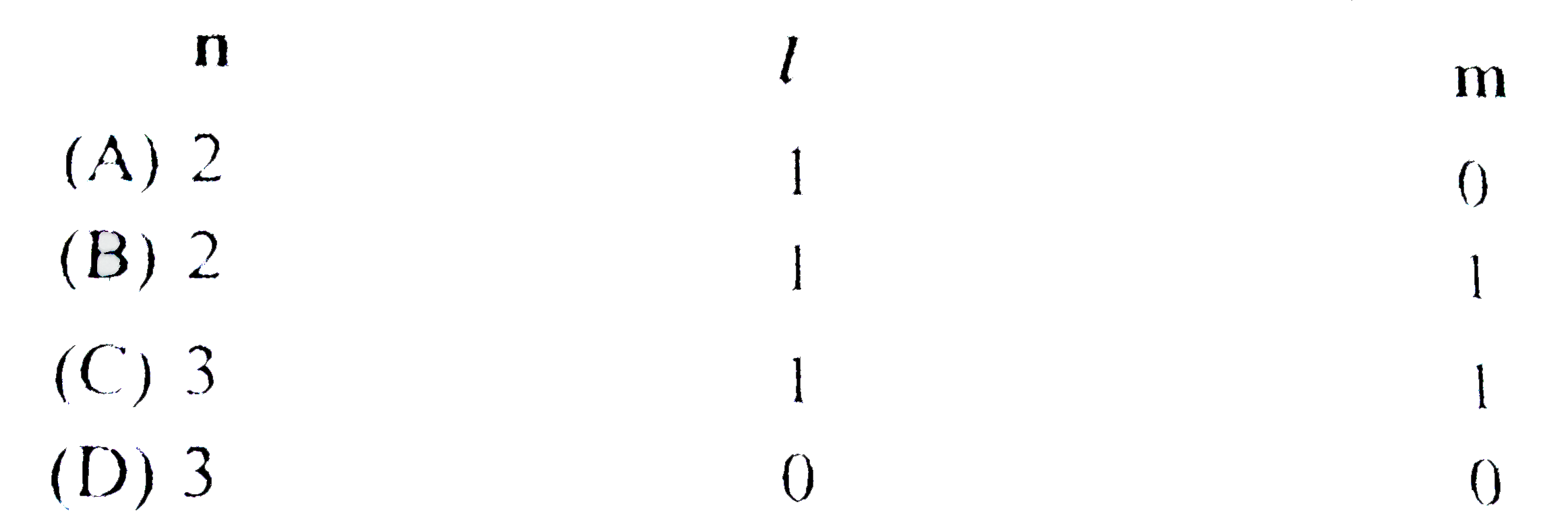 The correct set of quantum numbers for the unpaired electron of chlorine atom is