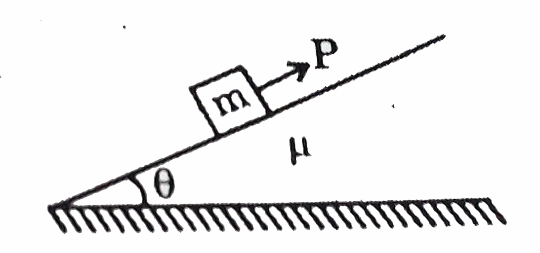 A block of mass m is being pulled up the rough incline , inclined at angle theta with  horizontal by  an  agent delivering constant power P. The coefficient of friction between block & incline is mu. Then during the upward motion along the inclined plane , maximum velocity of the block will be :
