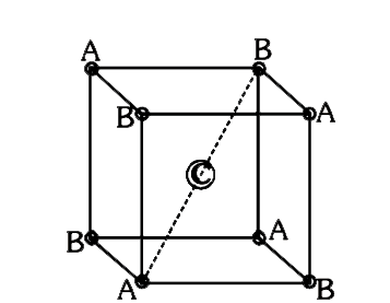 The unit cell of a solid ABC(2) is shown in figure. How many C touch A in the crystal lattice.   (Size of A= Size of B)