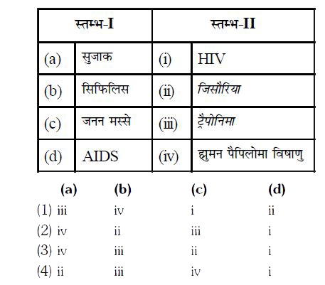 स्तम्भ-I में दिये गये, यौन संचारित रोगों को उनके रोग कारकों (स्तम्भ-II) के साथ सुमेलित कीजिए और सही विकल्प का चयन कीजिए :
