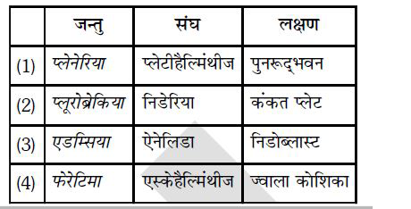 निम्न में से कौनसा लक्षण के साथ सही मिलाया गया है?