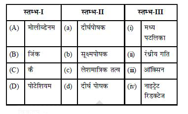 स्तम्भ -I , II एवं III से सही मिलान को पेहचानीय