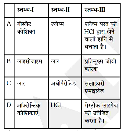 निम्नलिखित सारिणी से सुमेलित को खोजिए :