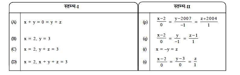 निम्न प्रश्नों में दो स्तम्भ में क्तव्य (statements) दिये हुए हैं जिनका सुमेल (match) करना है। स्तम्भ-I (Column-I) के वक्तव्यों कोA, B,C तथाD नामित किया गया है जबकिस्तम्भ-II (Column-II) के वक्तव्यों को, q, r तथा 5 नामित किया गया है। स्तम्भ-I(Column-I) में दिए गए कोई एक वक्तव्यस्तम्भ-II (Columm-II) के एक वक्तव्य से सही सुमेल करता है।   निम्न समतल युग्म को उनकी प्रतिच्छेदी रेखाओं से सुमेलित कीजिए।