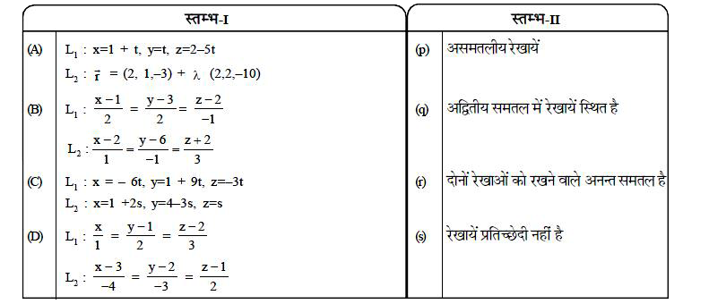 निम्न प्रश्न में दो स्तम्भ में वक्तव्य (statements) दिये हुए हैं जिनका सुमेल (match) करना है।स्तम्भ-I(Column-I) के वक्तव्यों कोA, B,C तथाD नामित किया गया है जबकिस्तम्भ-II (Column-II) के वक्तव्यों क p,g,r तथा नामित किया गया है। स्तम्भ-I(Column-I) में दिए गए कोई एक क्तव्यस्तम्भ-II (Columm-II) के एक या एक से अधिक वक्तव्य (वक्तव्यों से सही सुमेल करता है।    स्तम्भ-I रेखाओं के चार युग्मों पर विचार कीजिए तथा उन्हें स्तम्भा की एक या अधिक प्रविष्टियों के साथ सुमेलित कीजिए।