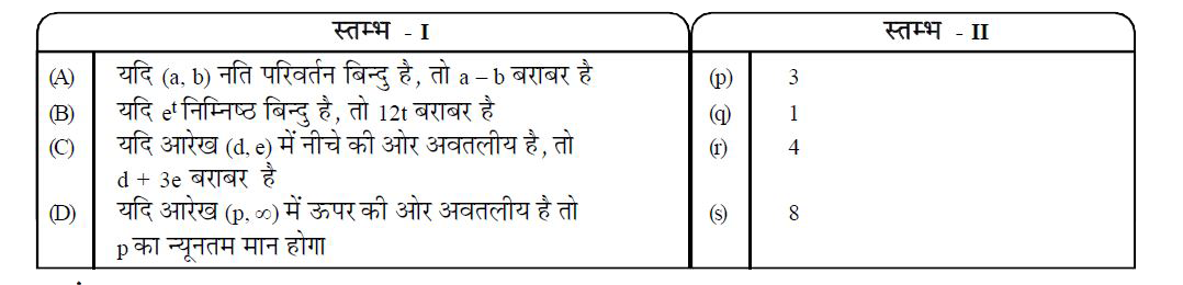 फलन f(x)=x^(4)(12lnx-7) के लिए सुमेलित कीजिए