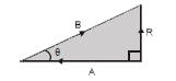 चित्र में सदिश (vecA) व सदिश (vecB) का परिणामी (vecR) है   R=B/(sqrt(2)) हो तो कोण (theta) का मान होगा
