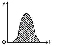 निम्न चित्र एक विमीय गति में वेग - समय आरेख को प्रदर्शित करता है। छायांकित क्षेत्रफल कण की गति के कौन से अभिलक्षण को व्यक्त करता है?