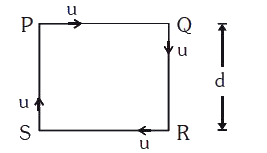 d भुजा के वर्ग के अनुदिश समान द्रव्यमान के चार व्यक्ति P, Q, R व S समान चाल u से इस प्रकार चलते है कि हमेशा प्रत्येक का चेहरा दूसरे के सामने हो वे एक दूसरे से कितने समय बाद मिलेंगे।