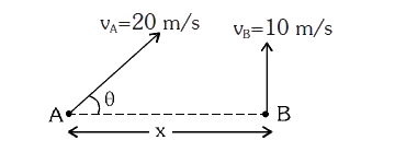 दो कण A व B को धरातल से एक साथ चित्र में दर्शाई गई दिशा में क्रमशः v(A)=20m//s व v(B)=10m//s की प्रारम्भिक चाल से फेंका जाता है। 0.5 सेकण्ड बाद इनकी टक्कर होती है। कोण theta का मान एवं दूरी x का मान ज्ञात करो।