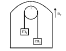 यदि सम्पूर्ण निकाय उर्ध्वाधर ऊपर की ओर समान त्वरण a0 से गति करे तो द्रव्यमानों के लिये लिफ्ट के सापेक्ष त्वरण तथा रस्सी में तनाव ज्ञात कीजिये।   (m1 gt m2)