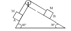 दो समान द्रव्यमान M के ब्लॉक चित्रानुसार घर्षणरहित नत तल पर व्यवस्थित है, तो :