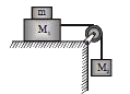 दो गुटको ,द्रव्यमान M1 = 4 kg और M2 = 6 kg, को एक द्रव्यमान रहित रस्सी से, एक घिरनी के ऊपर से होते हुए चित्रानुसार बाँधा जाता है। क्षैतिज सतह एवं गुटके M1 के मध्य घर्षण गुणांक 0.4 है M1 एवं M2 त्वरित होने लगते हैं। M1 द्रव्यमान के ऊपर कितना अतिरिक्त द्रव्यमान (m) रखा जाये कि संयुक्त द्रव्यमान (M1 + m) नियत चाल से फिसले ?