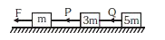 m, 3m व 5m द्रव्यमान के तीन ब्लॉकों को भारहीन रस्सी के द्वारा जोड़ा जाता है तथा चित्रानुसार इन्हें घर्षणहीन सतह पर बल F द्वारा खींचा जाता है। प्रथम रस्सी P में तनाव 16N है।      यदि बल F की दिशा को नीचे चित्र में दिये अनुसार बदल दिया जाये तो, P' व Q' के मान होंगे।