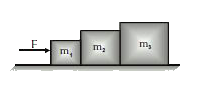जैसा कि m1=1 kg, m2= 1.5 kg तथा m3=2 kg द्रव्यमान के तीन गुटके परस्पर सम्पर्क में एक घर्षण रहित समतल पर रखे गये है। (a) गुटकों में 4