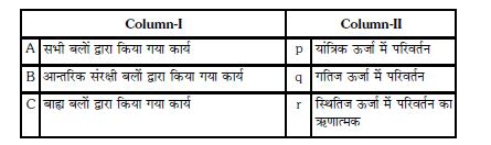 निम्न का मिलान कीजिये -