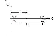 L दूरी पर रखे हुए m1 व m2  द्रव्यमान के दो कणों के निकाय के द्रव्यमान केन्द्र की स्थिति m1 के सापेक्ष ज्ञात कीजिये।