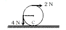 एक 1 kg द्रव्यमान तथा 1 m त्रिज्या की समरूप ठोस चकती, एक खुरदरी क्षैतिज सतह पर रखी हुई है। इस चकती पर 2N तथा 4N परिमाण के दो बल चित्रानुसार लगाए जाते है। इस चकती के द्रव्यमान केन्द्र का रेखीय त्वरण है : (यदि कोई फिसलन न हो तो)