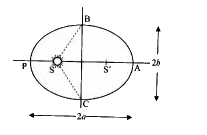 चित्र में दर्शाए गए अनुसार उपसौर P पर ग्रह की चाल vp है की दूरी SP = rp है P पर (rp, vp) तथा अपसौर A पर इनके संगत राशियों ( rA,vy) के मध्य संबंध ज्ञात कीजिए। क्या BAC तथा CPB को तय करने में ग्रह को समान समय लगेगा ?