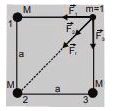 a भुजा के वर्ग के तीन कोनों पर M द्रव्यमान के तीन समान द्रव्यमान स्थित है। चौथे कोने पर स्थित इकाई द्रव्यमान पर लगने वाले आकर्षण बल की गणना कीजिये।