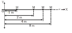M' द्रव्यमान के अनन्त कण स्थिति x = 1 m, x = 2 m, x = 4 m ....0 पर रखे गये है। मूल बिन्दु पर गुरुत्वाकर्षण क्षेत्र की परिणामी तीव्रता ज्ञात कीजिए ।