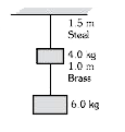 0.25 cm व्यास के दो तारों, जिनमें एक स्टील का और दूसरा पीतल का है, को भार बांधकर चित्र में दर्शाए अनुसार लटकाया गया है। बिना भार लटकाए स्टील तथा ताँबे के तारों की लम्बाईयाँ क्रमश: 1.5m व 1.0 m है      2.0xx10^(11)Pa   व 0.91xx10^(11)Pa है   ( 1Pa-1N//m^(2) )