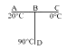 समान पदार्थ तथा अनुप्रस्थ काट क्षेत्रफल की तीन चालक छड़े चित्र में दर्शायी गयी है A, D तथा C  का ताप क्रमश: 20^@C, 90^@C