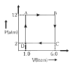 संलग्न चित्र में एक आदर्श गैस की उष्मागतिकीय प्रक्रियाओं का P-V ग्राफ प्रदर्शित है। इस ग्राफ से A rarr B, B rarr C, C rarr D, D rarr A ,  प्रक्रमों में किया गया कार्य ज्ञात कीजिये।