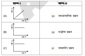 स्तम्भ- I का स्तम्भ-II से मिलान कीजिए।