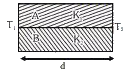 विभिन्न पदार्थों की बनी दो छडोंA औ B को, आरेख में दर्शाये गये अनुसार आपस में वैल्ड कर जोड़ दिया गया है। इन छड़ों की ऊष्मा चालकता क्रमश: K(1) तथा K(2) हैं। संयुक्त छड़ की ऊष्मा चालकता होगी :-