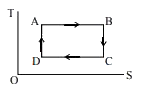 दिये गये ताप-एन्ट्रॉपी वक्र में निम्न में से कौनसे प्रक्रम में आयतन बढ़ेगा?