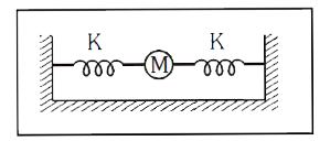 K बल नियतांक की एक स्प्रिंग से M द्रव्यमान को लटका कर दोलन कराने पर दोलन आवृत्ति f प्राप्त होती है। यदि दूसरी स्प्रिंग को चित्रानुसार व्यवस्थित कर दी जाये तो आवृत्ति हो जायेगी: