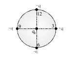 चार आवेशों को चित्रानुसार घड़ी की परिधि पर रखा गया है q(0) आवेश पर परिणामी बल उस दिशा की ओर इंगित होता है, जिससे समय को प्रदर्शित किया जाता है, वह समय क्या होगा जो चित्र मे प्रदर्शित है :